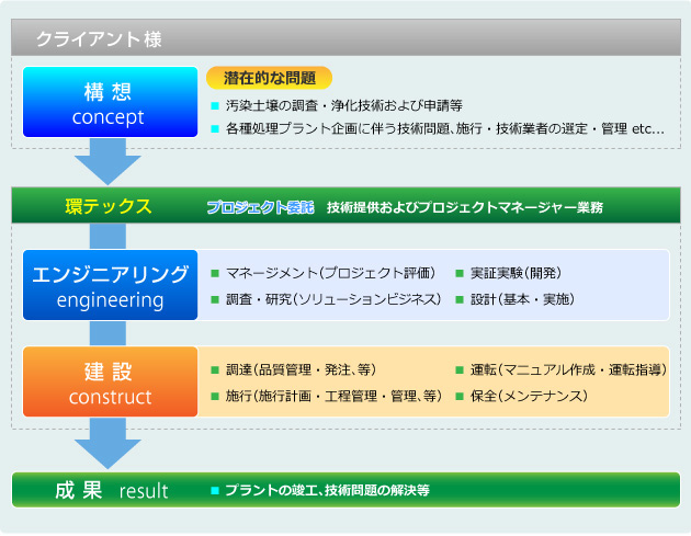 事業イメージ