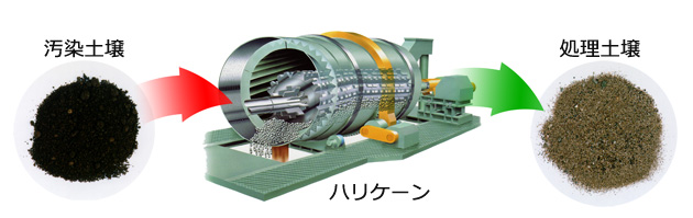 ハリケーン