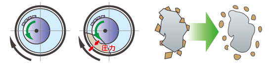 仕組み